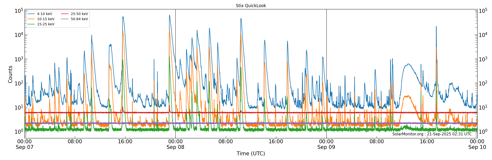 2025-09-09T00:00:00