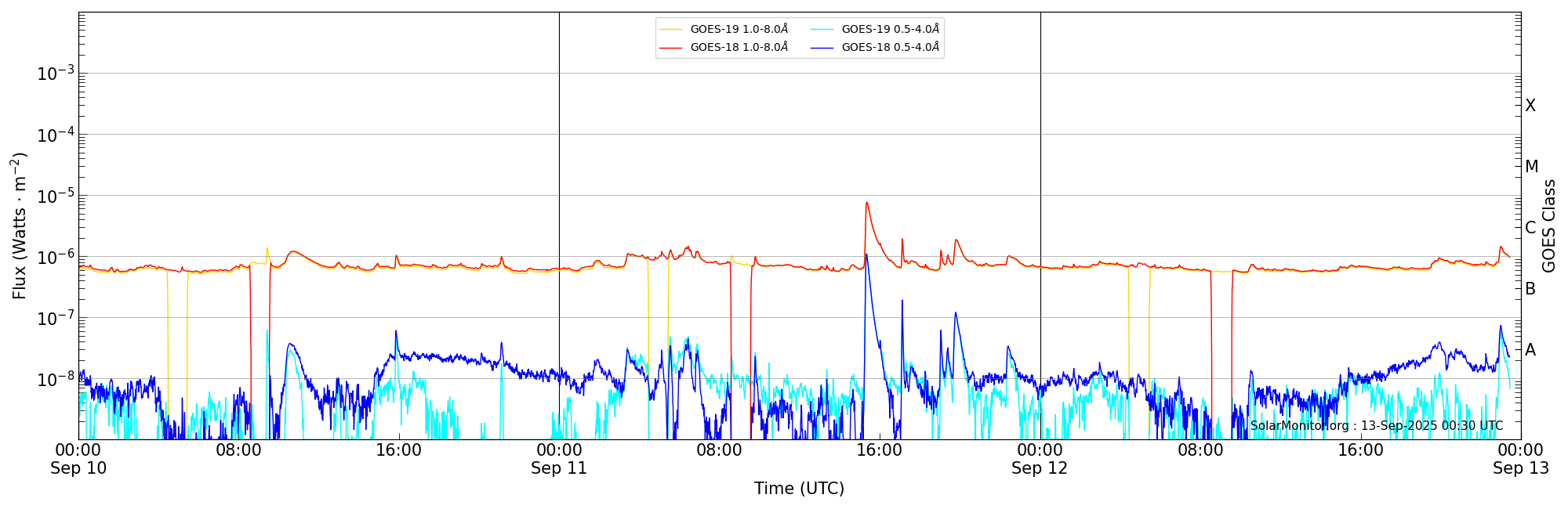 2025-09-12T00:00:00