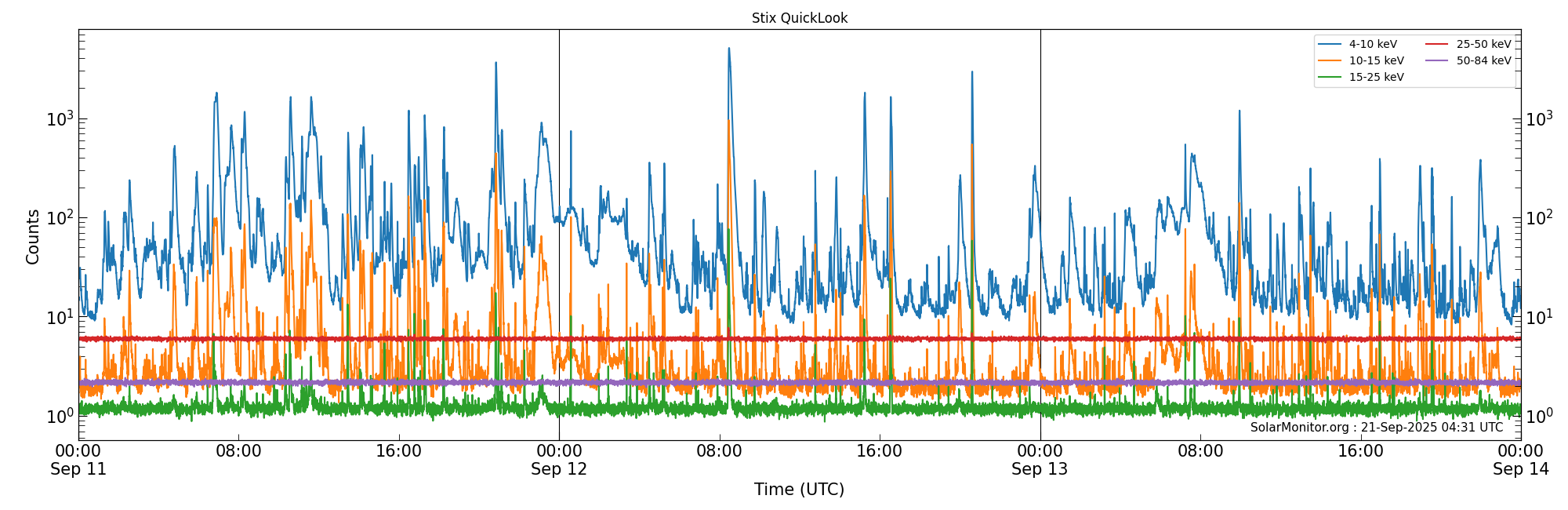 2025-09-13T00:00:00