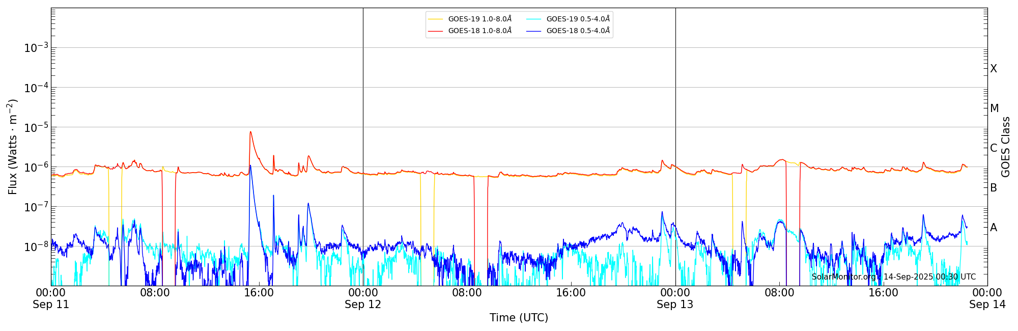 2025-09-13T00:00:00