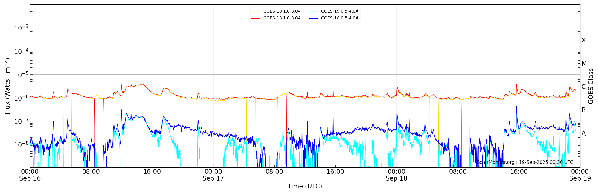 2025-09-18T00:00:00