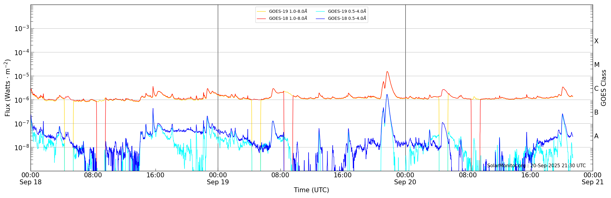2025-09-20T00:00:00