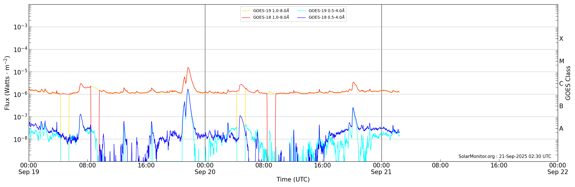 2025-09-21T00:00:00