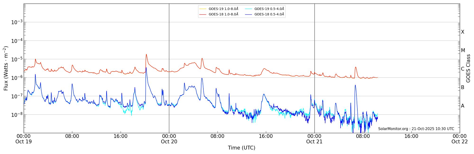 2025-10-21T00:00:00