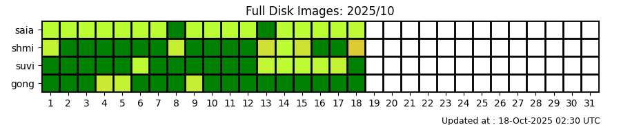 fd_status