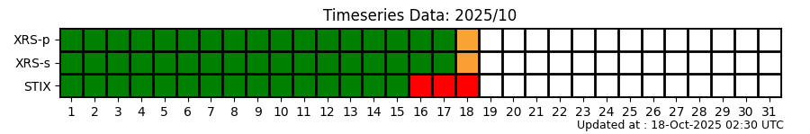 ts_status