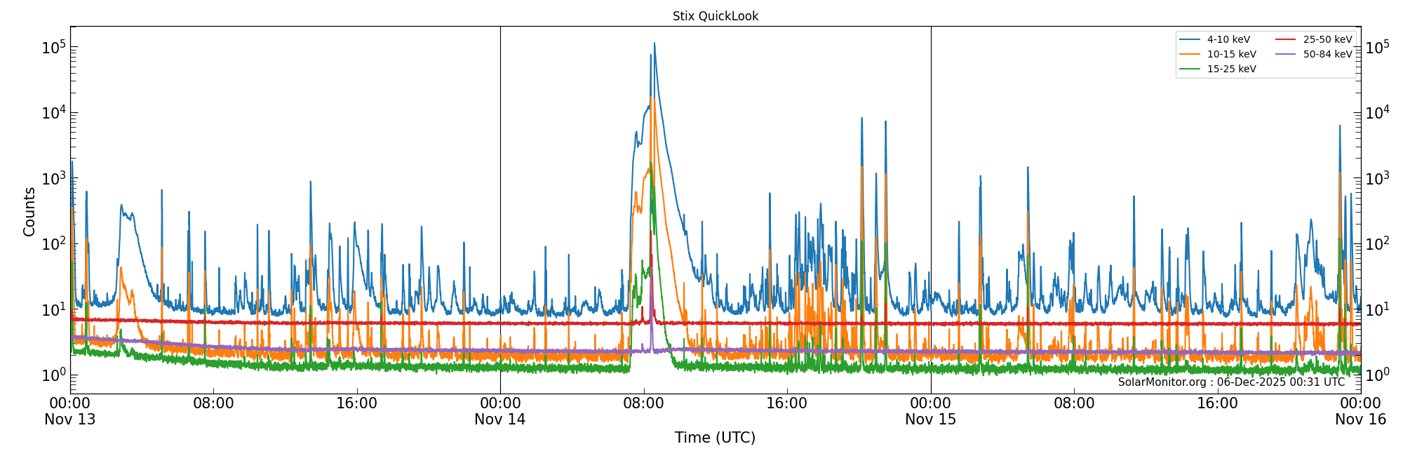 2025-11-15T00:00:00