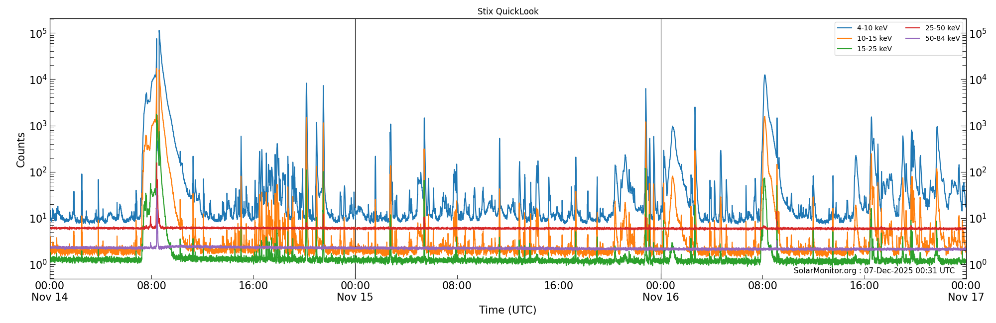 2025-11-16T00:00:00