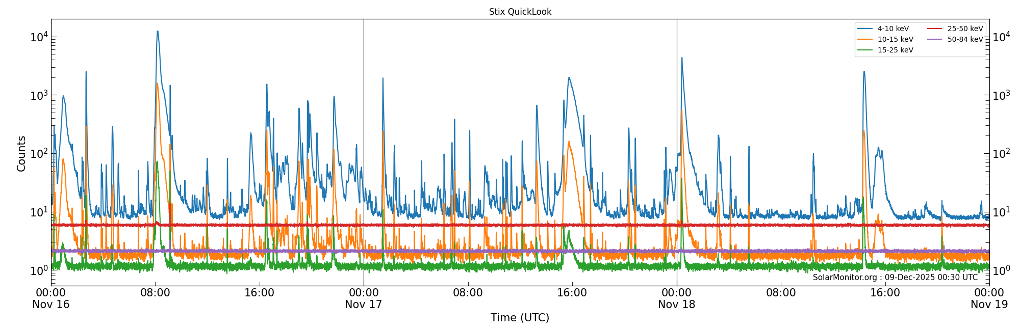 2025-11-18T00:00:00