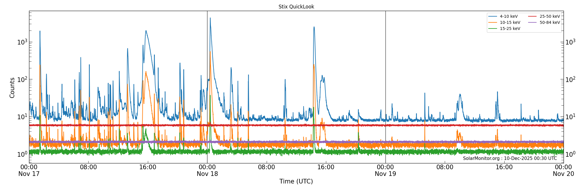 2025-11-19T00:00:00