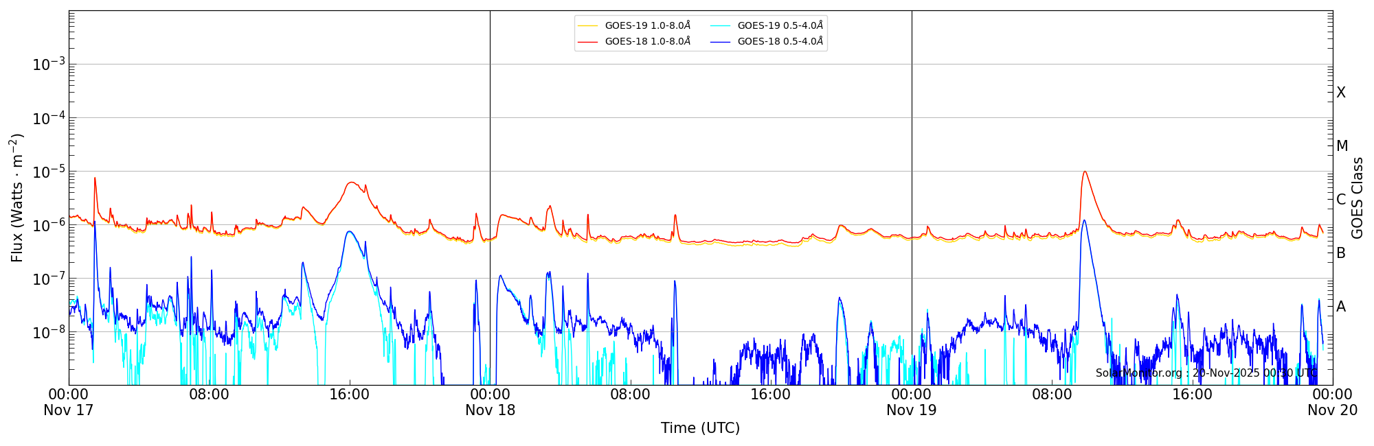 2025-11-19T00:00:00