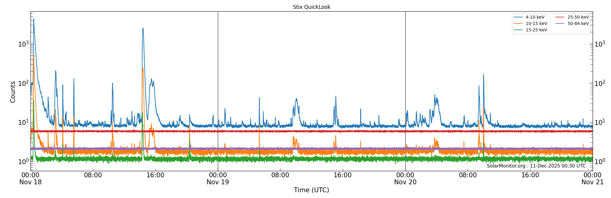 2025-11-20T00:00:00