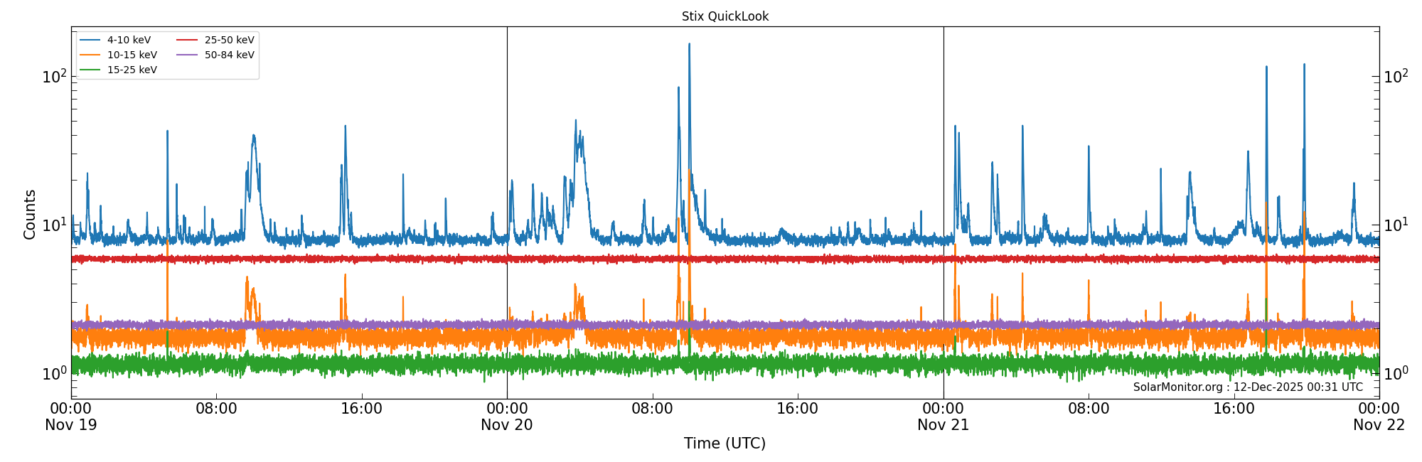 2025-11-21T00:00:00