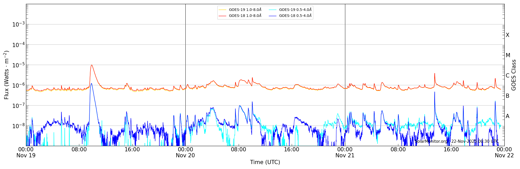 2025-11-21T00:00:00