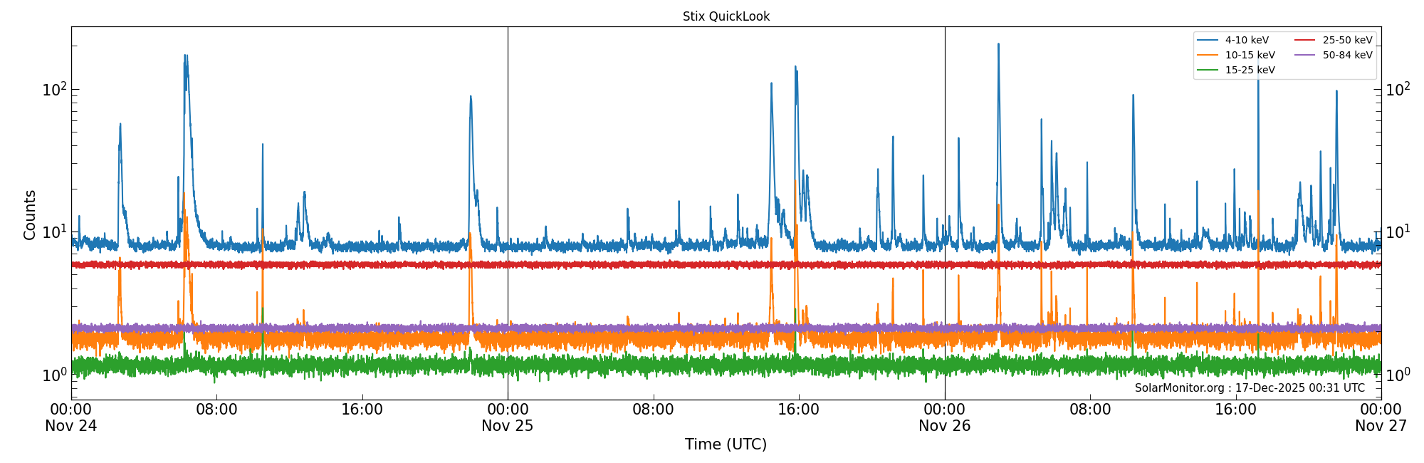 2025-11-26T00:00:00