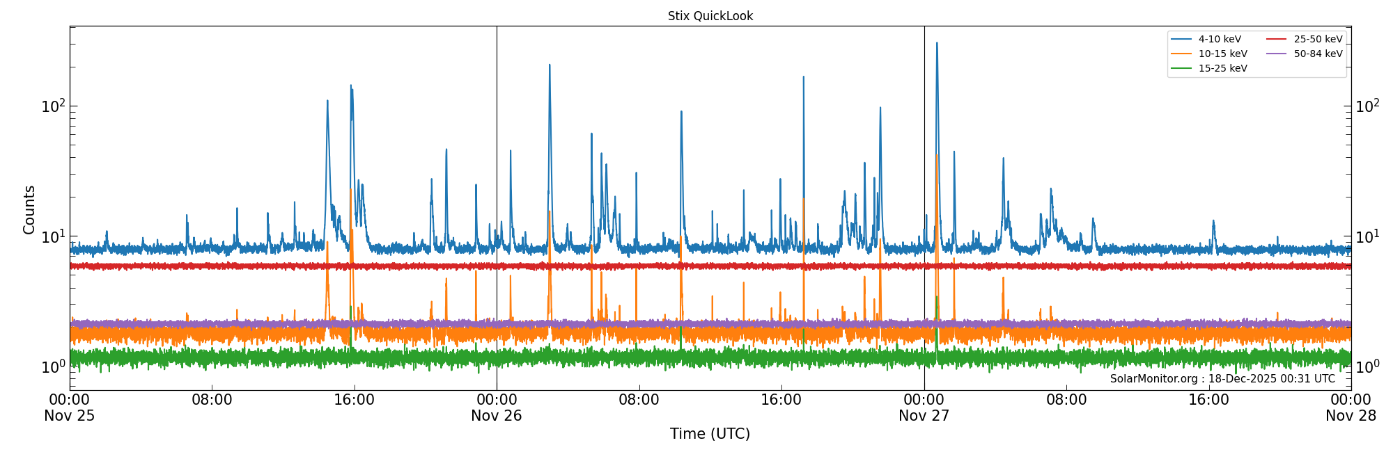 2025-11-27T00:00:00