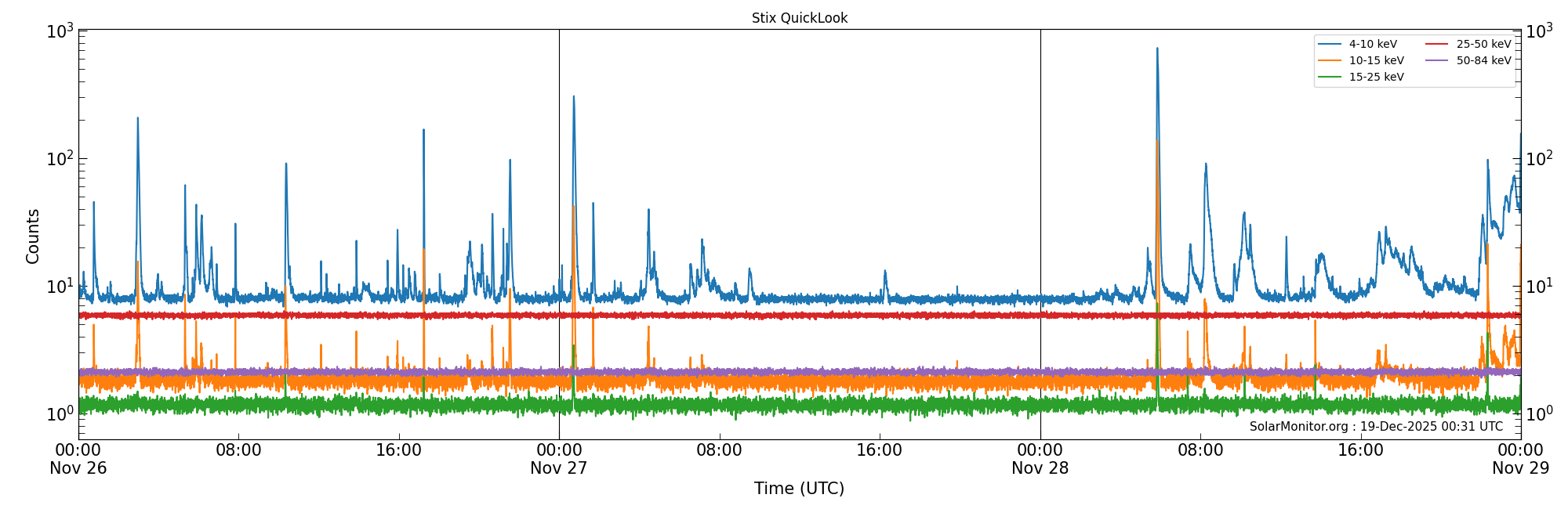 2025-11-28T00:00:00