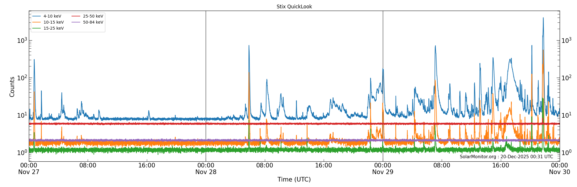 2025-11-29T00:00:00