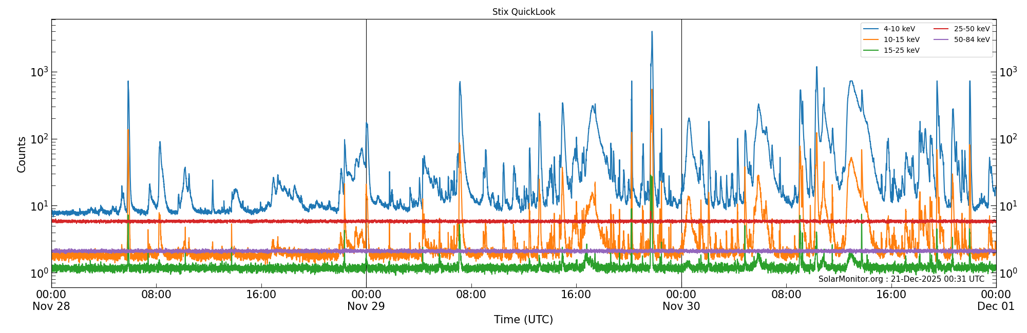 2025-11-30T00:00:00