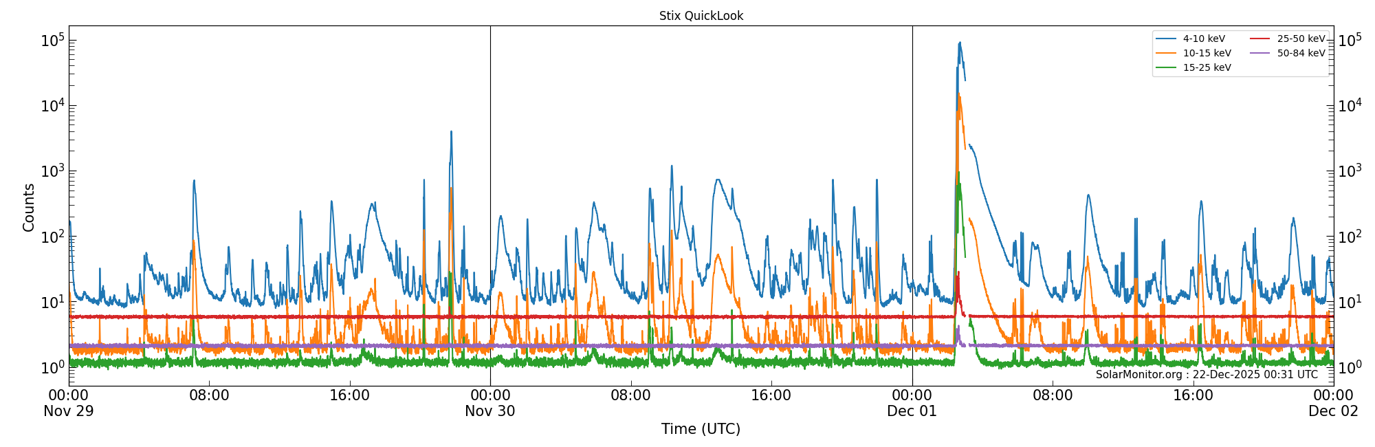 2025-12-01T00:00:00