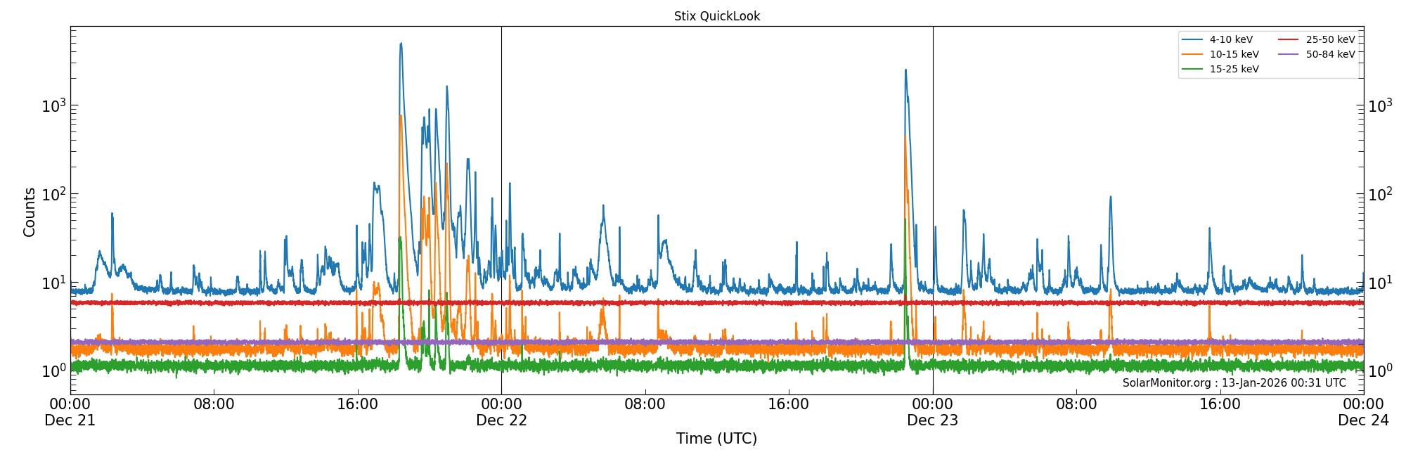 2025-12-23T00:00:00