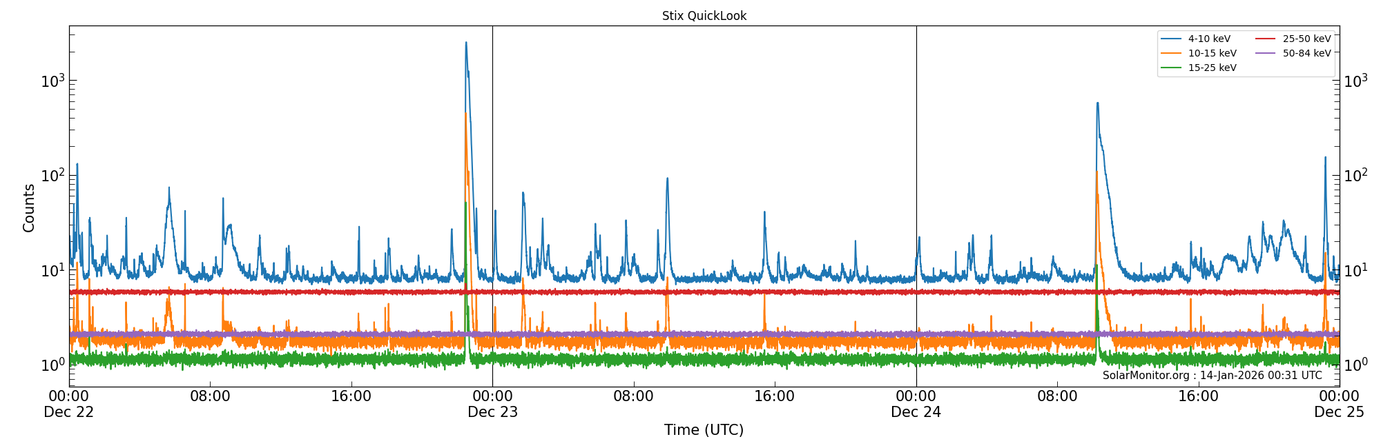 2025-12-24T00:00:00