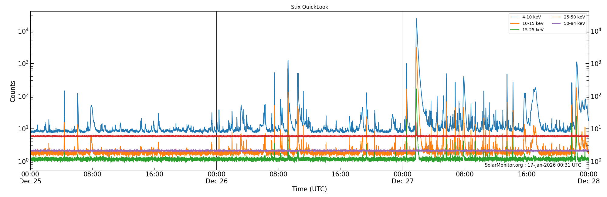 2025-12-27T00:00:00