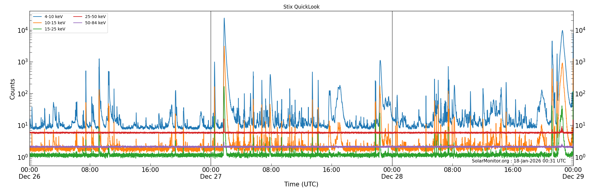 2025-12-28T00:00:00