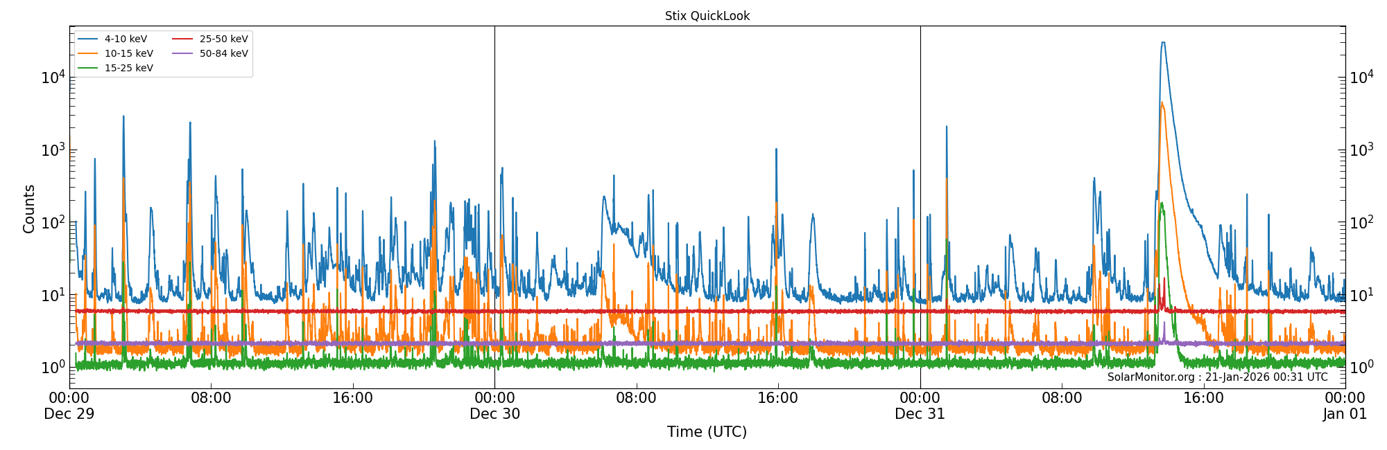 2025-12-31T00:00:00