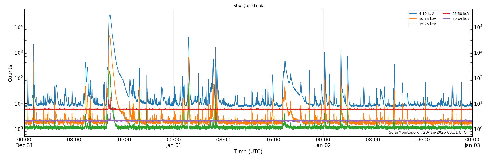 2026-01-02T00:00:00