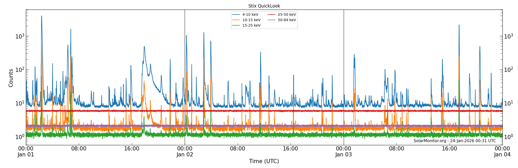 2026-01-03T00:00:00