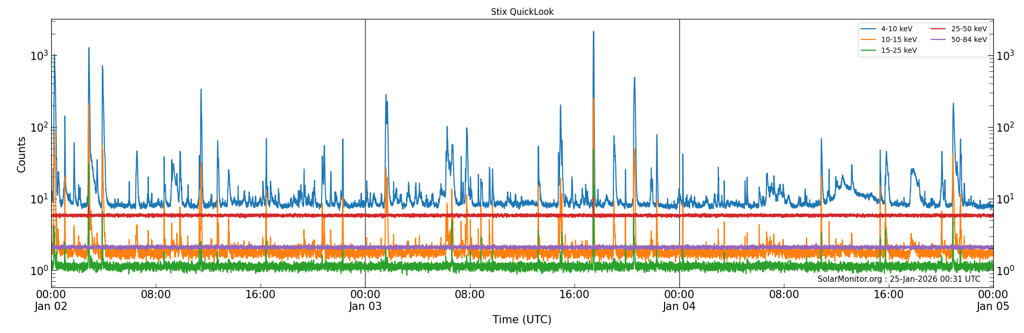 2026-01-04T00:00:00