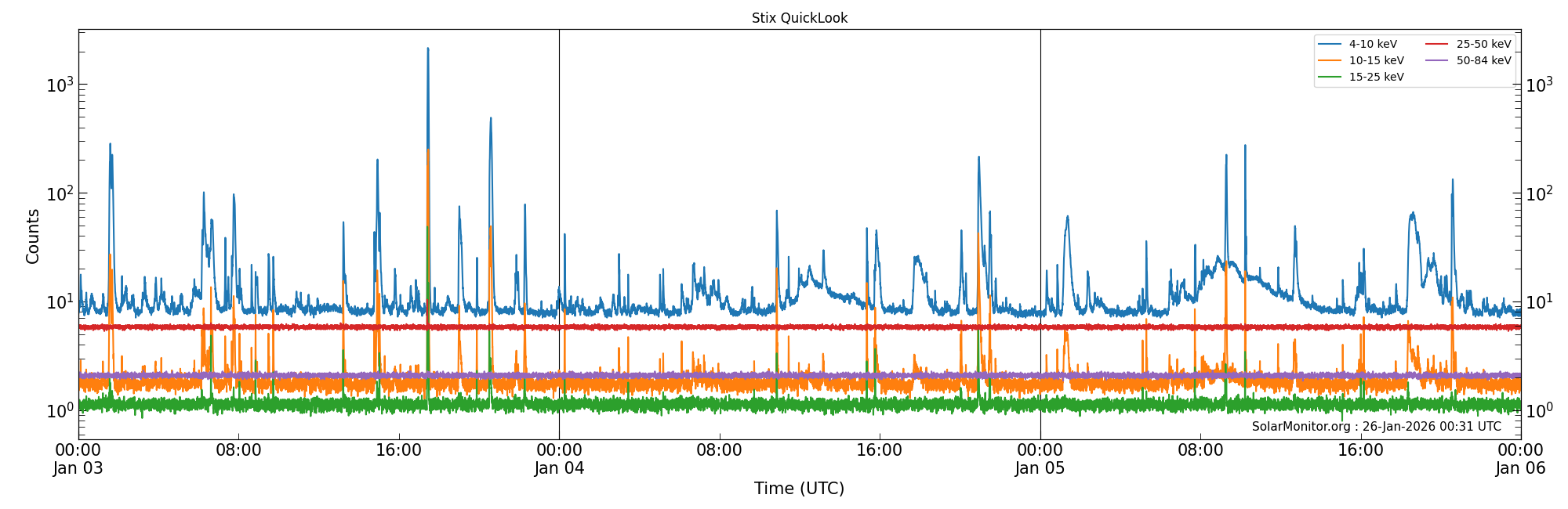 2026-01-05T00:00:00