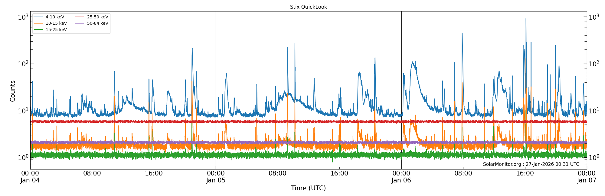 2026-01-06T00:00:00