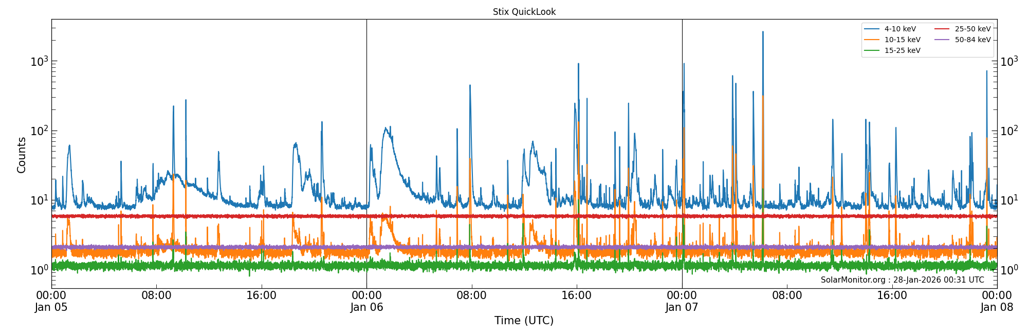 2026-01-07T00:00:00