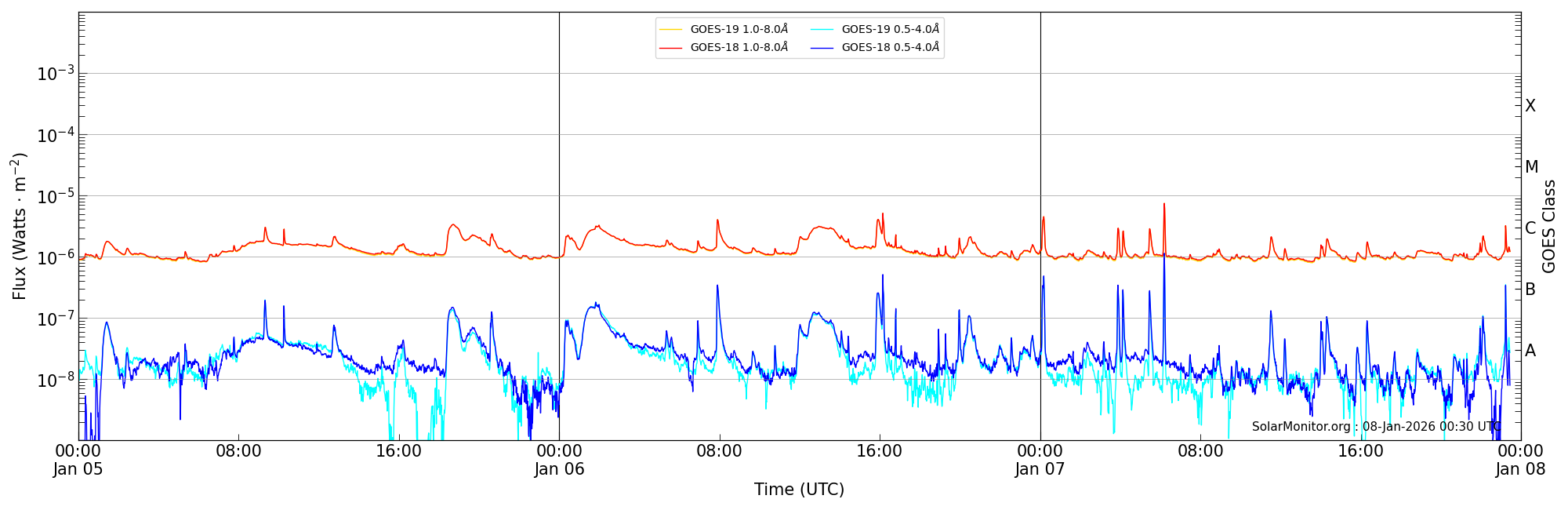 2026-01-07T00:00:00