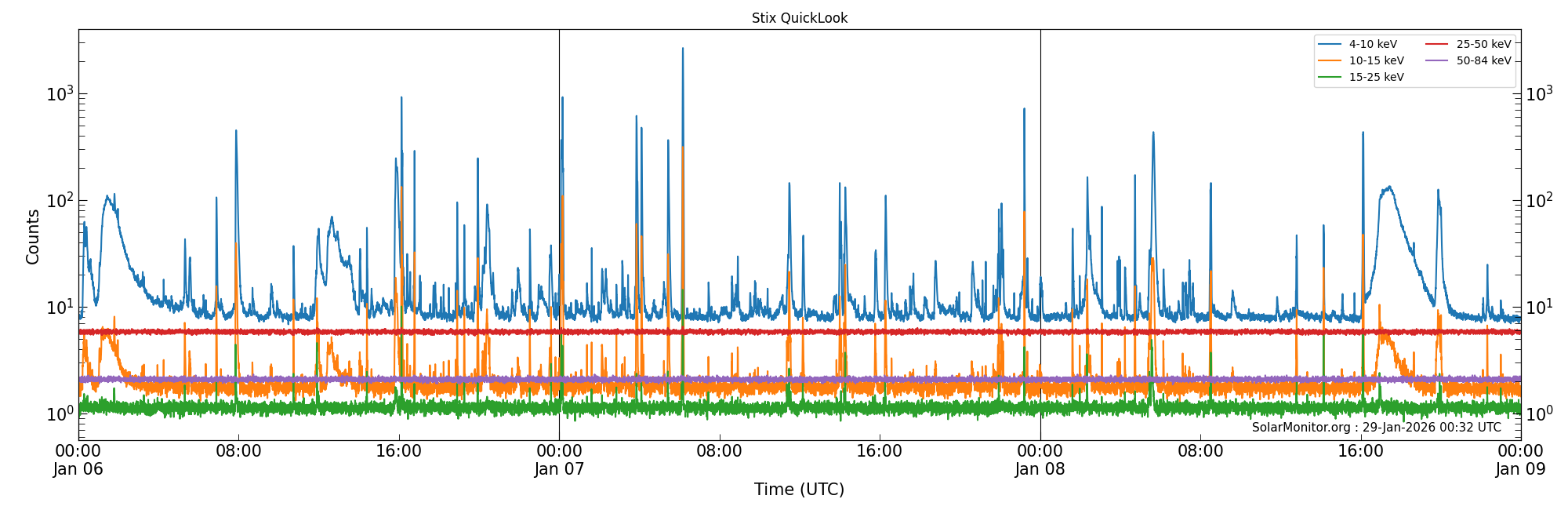 2026-01-08T00:00:00