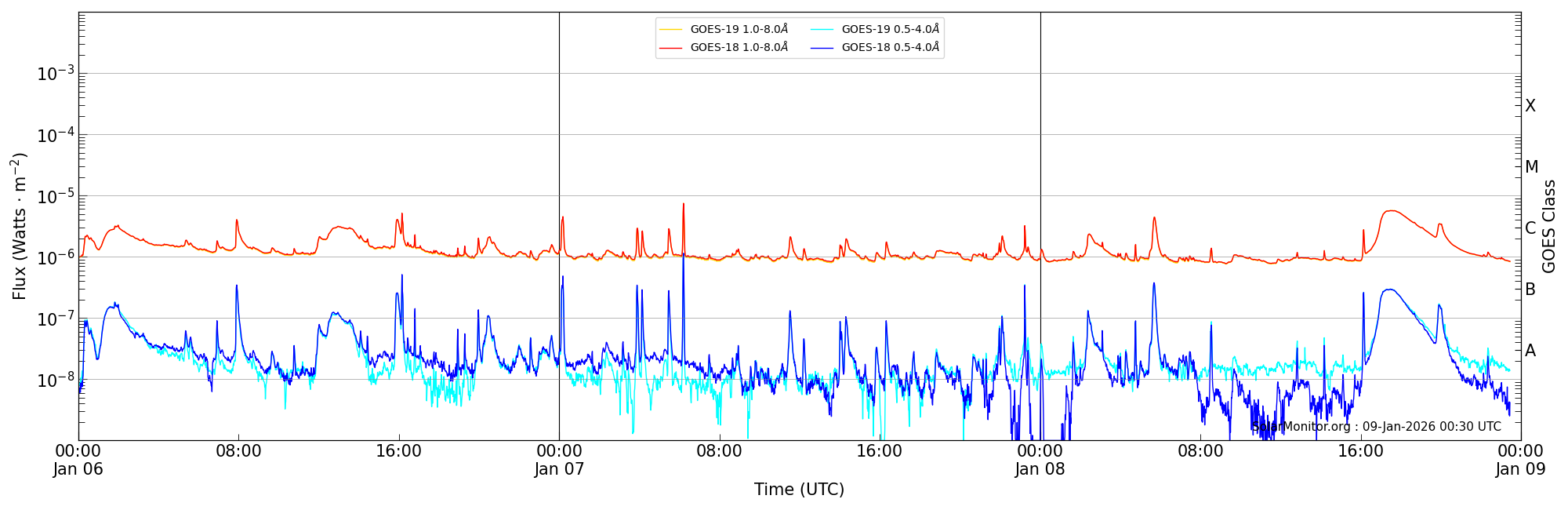 2026-01-08T00:00:00