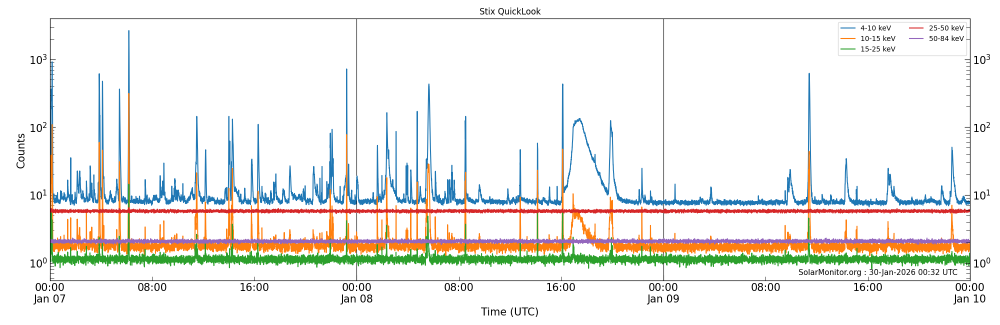 2026-01-09T00:00:00