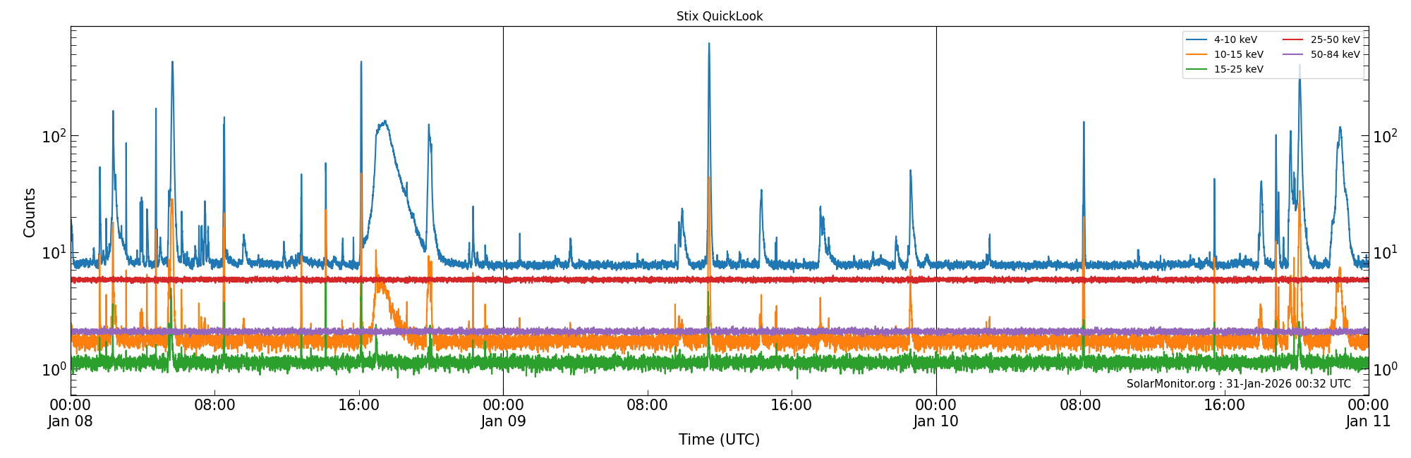 2026-01-10T00:00:00