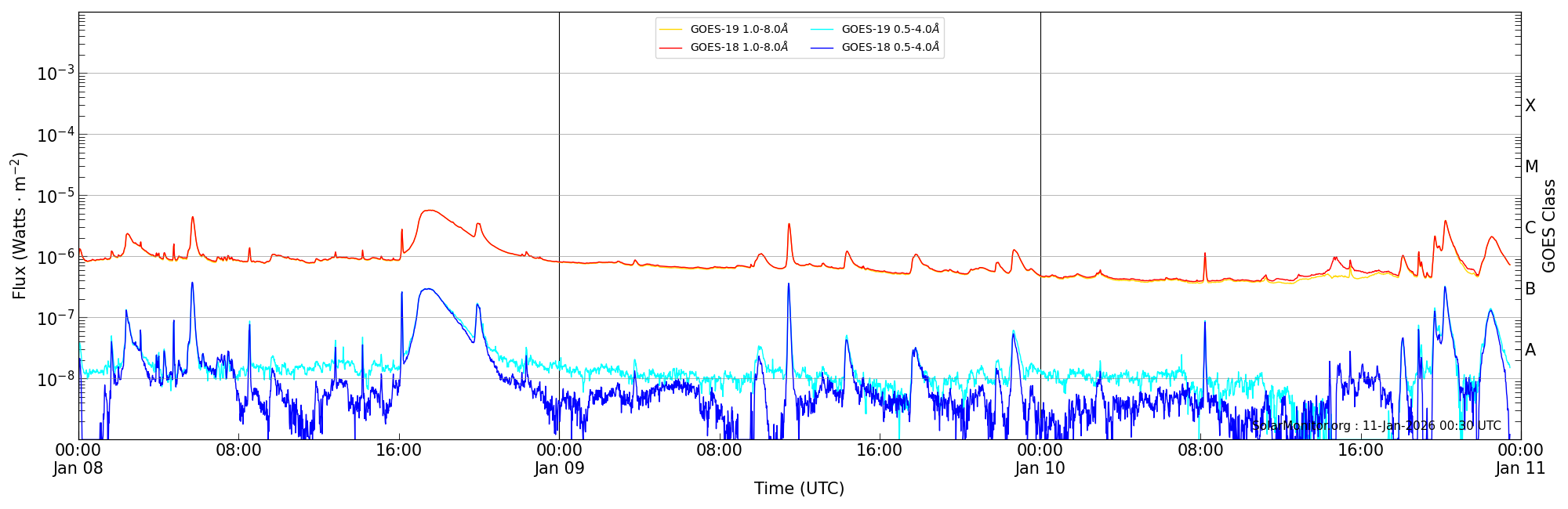 2026-01-10T00:00:00