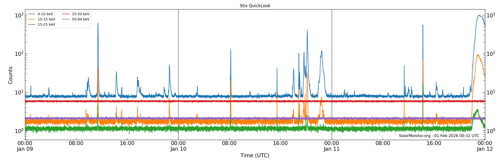2026-01-11T00:00:00