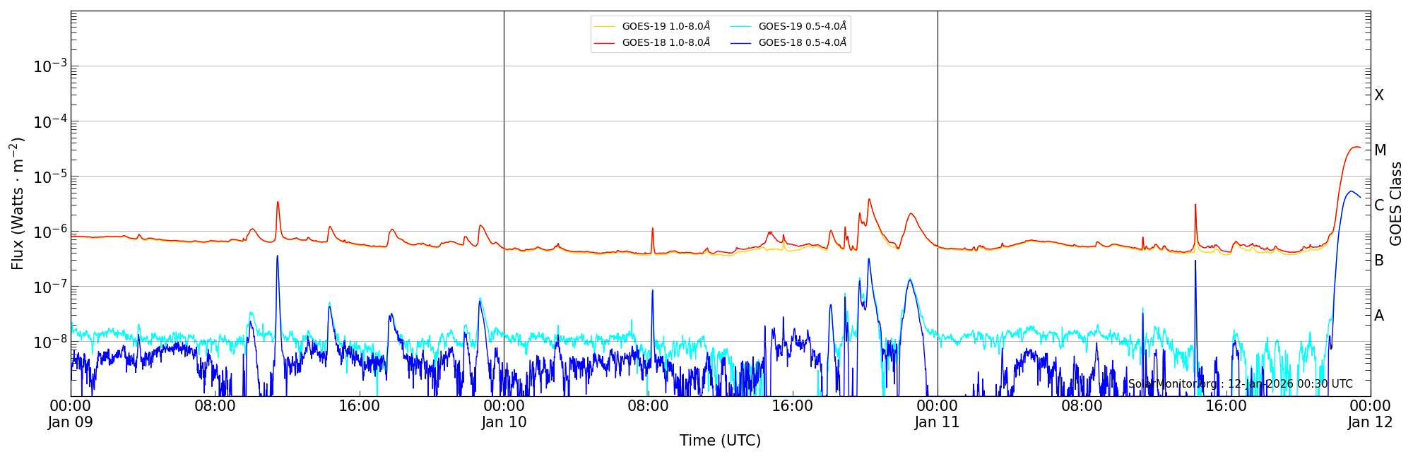 2026-01-11T00:00:00