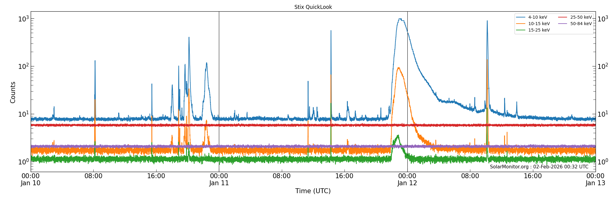 2026-01-12T00:00:00