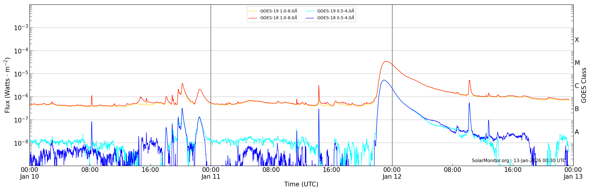 2026-01-12T00:00:00