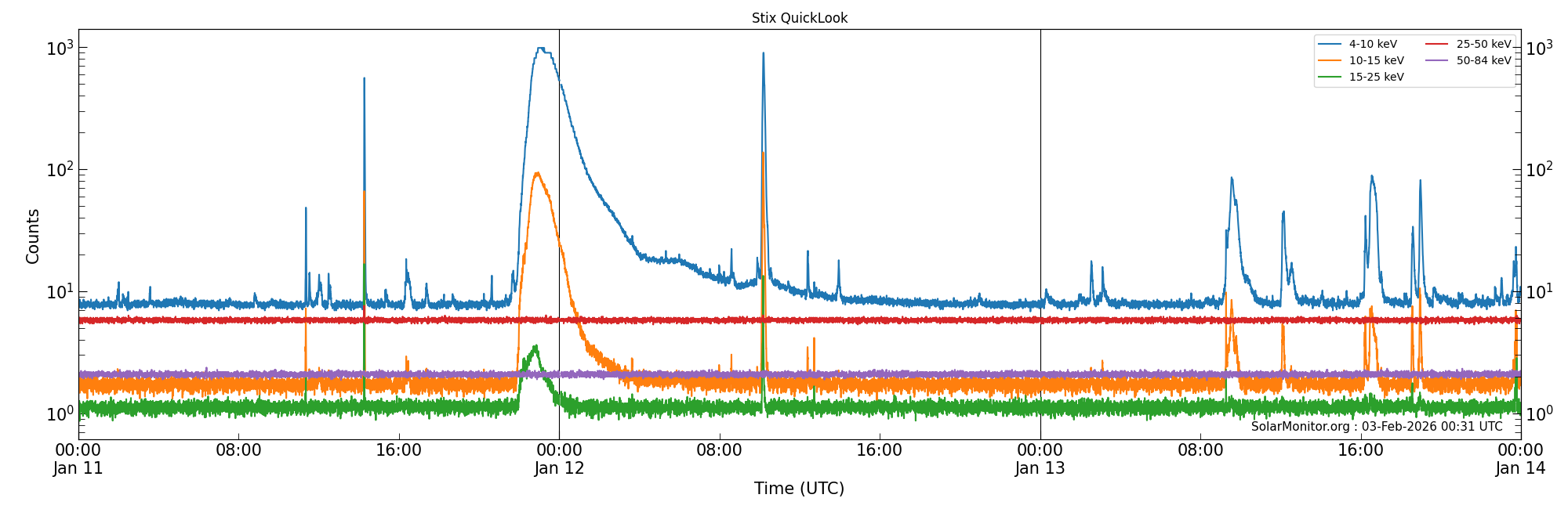 2026-01-13T00:00:00