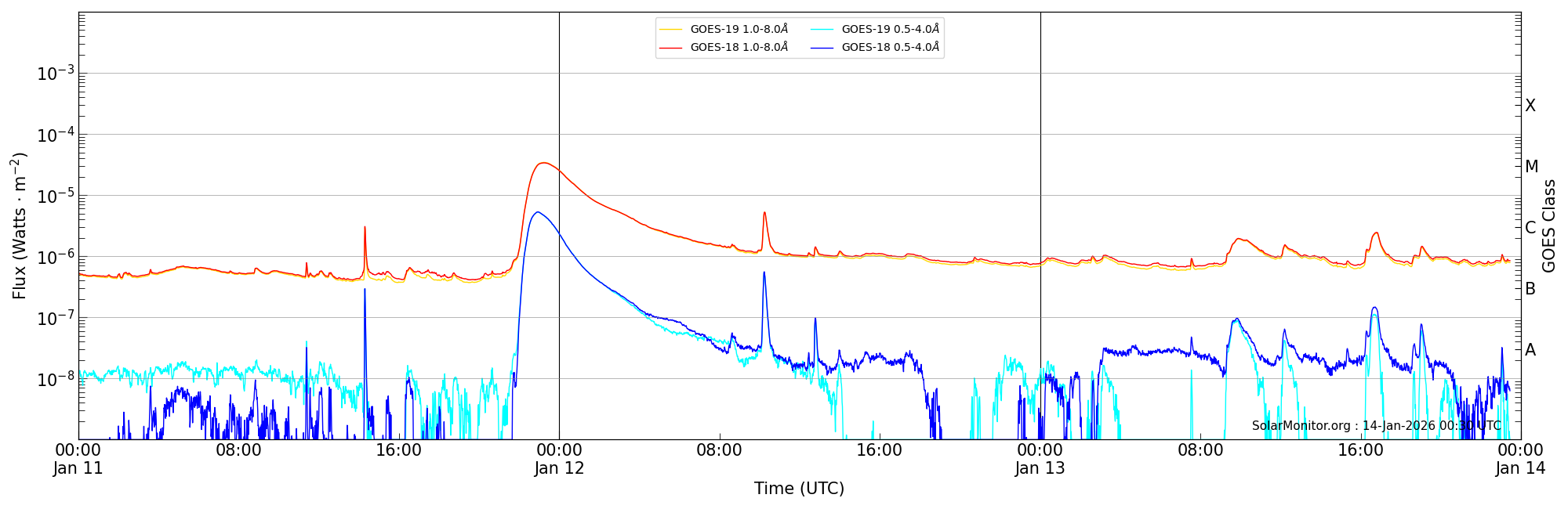 2026-01-13T00:00:00