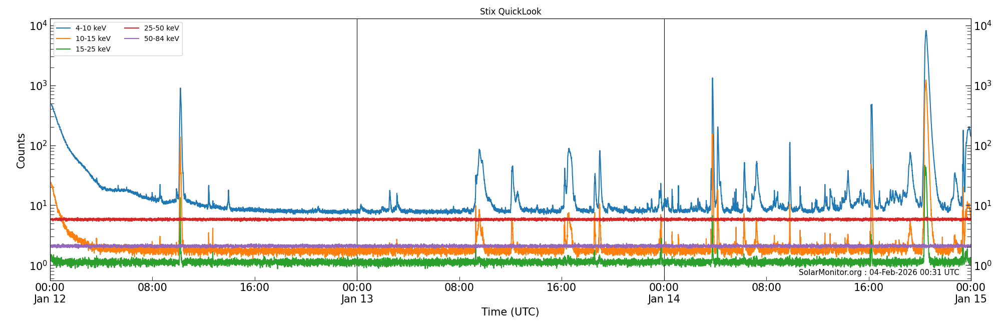 2026-01-14T00:00:00