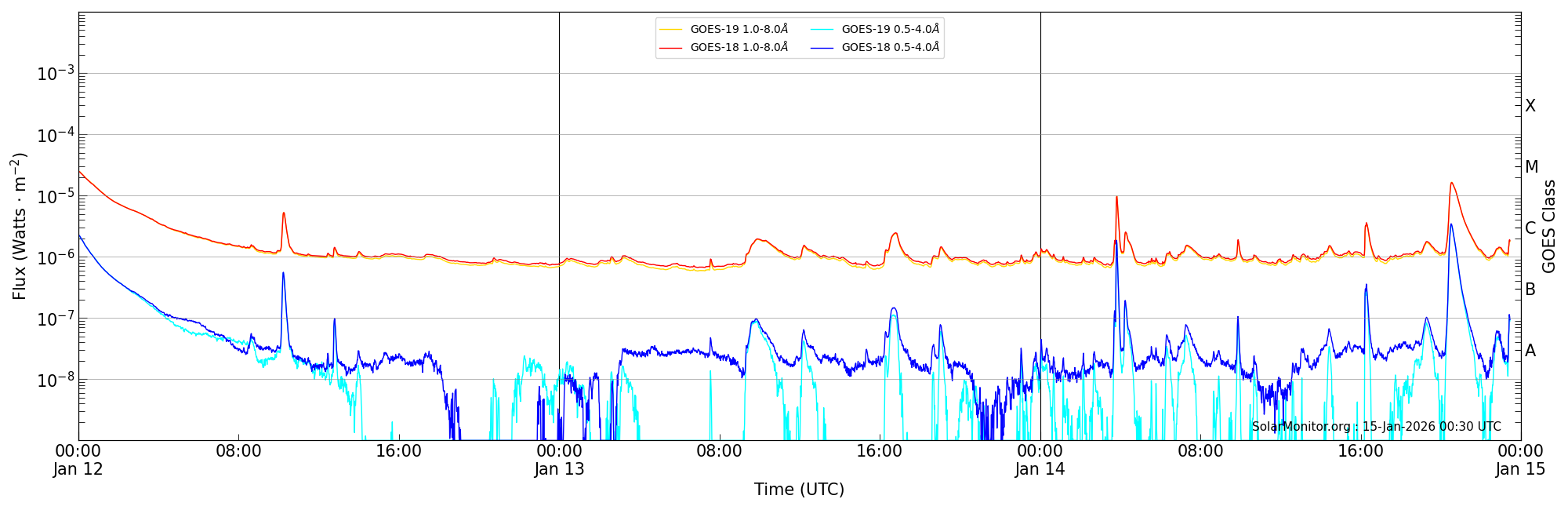 2026-01-14T00:00:00