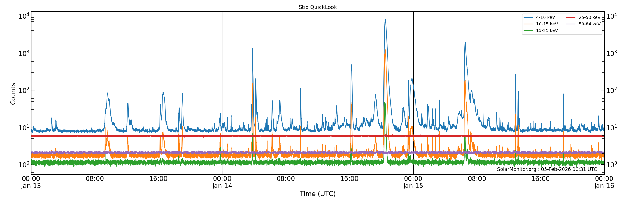 2026-01-15T00:00:00